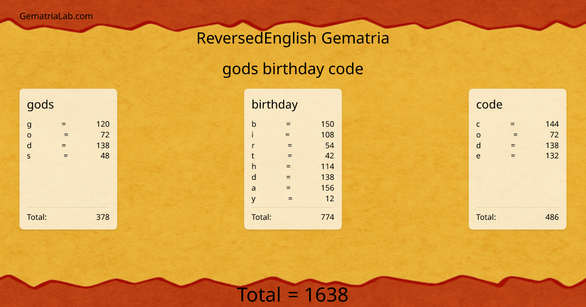 gods birthday code in reversedEnglish Gematria